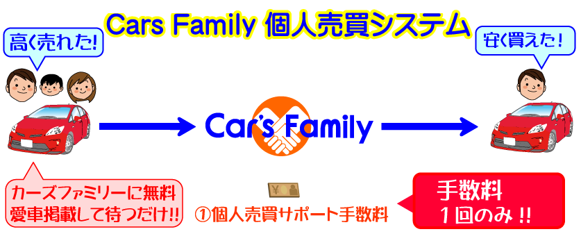 カーズファミリー個人売買sys